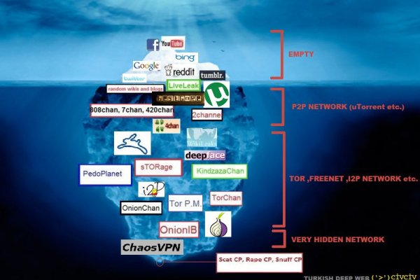 Ссылка на сайт кракен в тор браузере