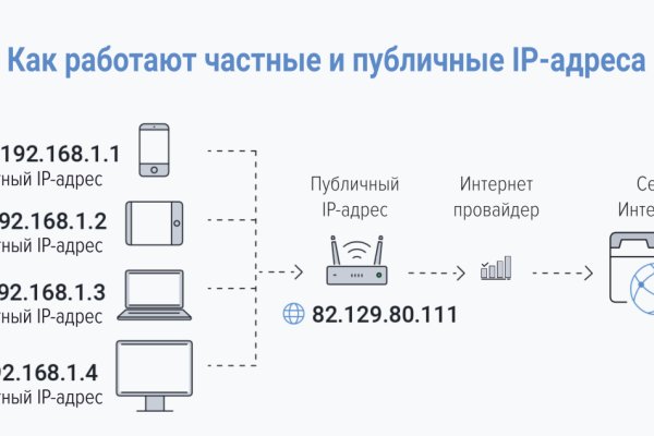 Ссылка кракен зеркало тор